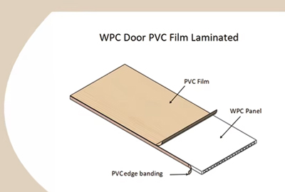 wpc panel